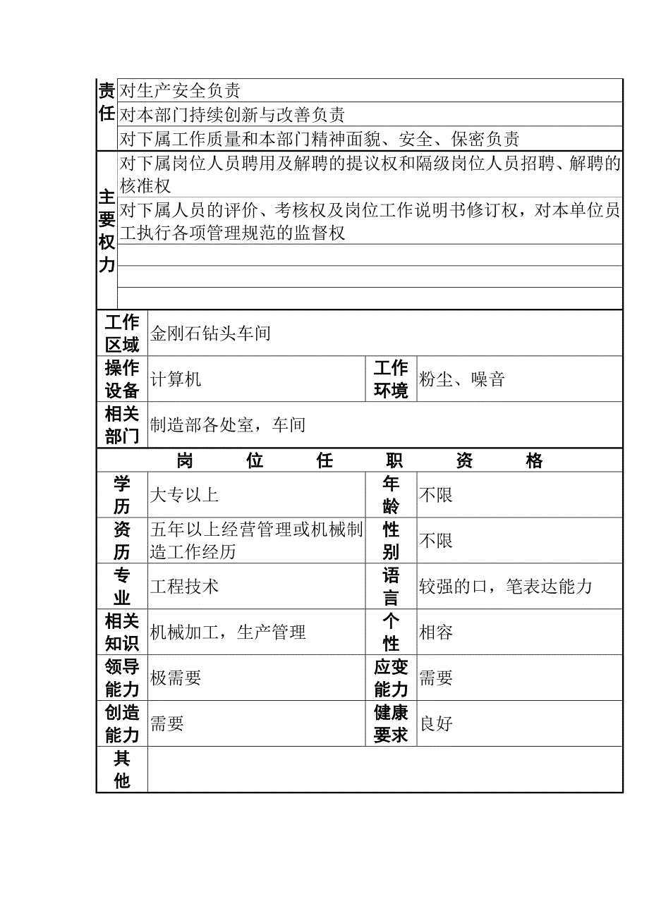 金刚石钻头车间工作说明书_第2页