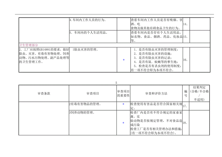 保健食品企业生产规范审查表_第3页