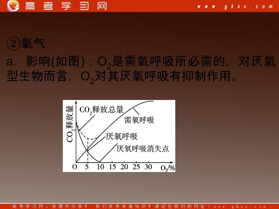 高中生物《影响呼吸作用的因素》课件(浙科必修)(共张)_第4页