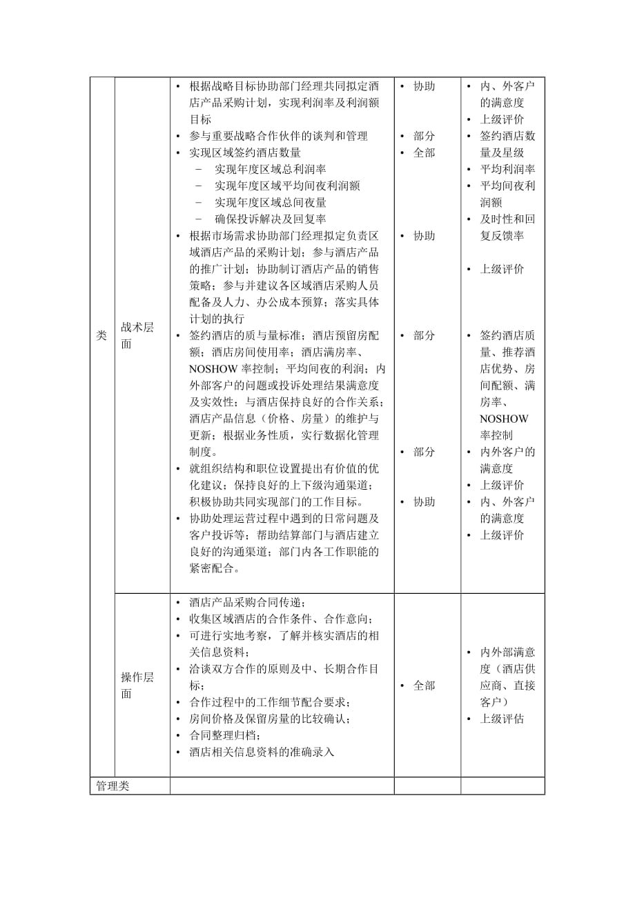 某酒店采购说明书_第2页