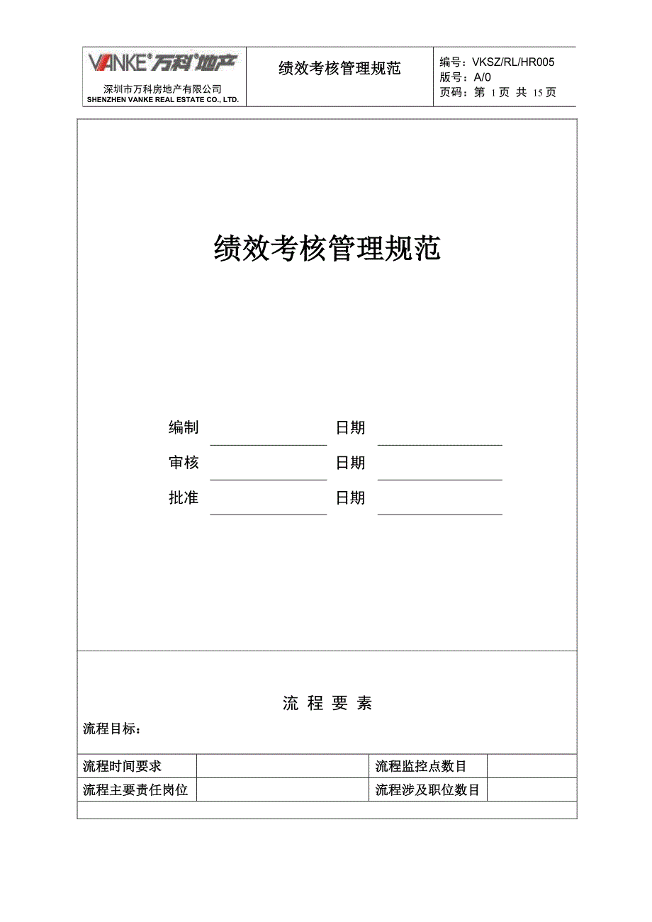 2019年万科地产绩效考核管理规范_第1页