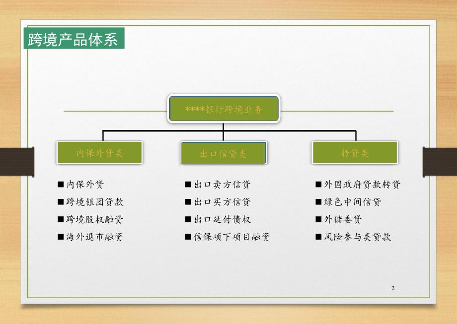 知名银行跨境融资业务培训_第2页