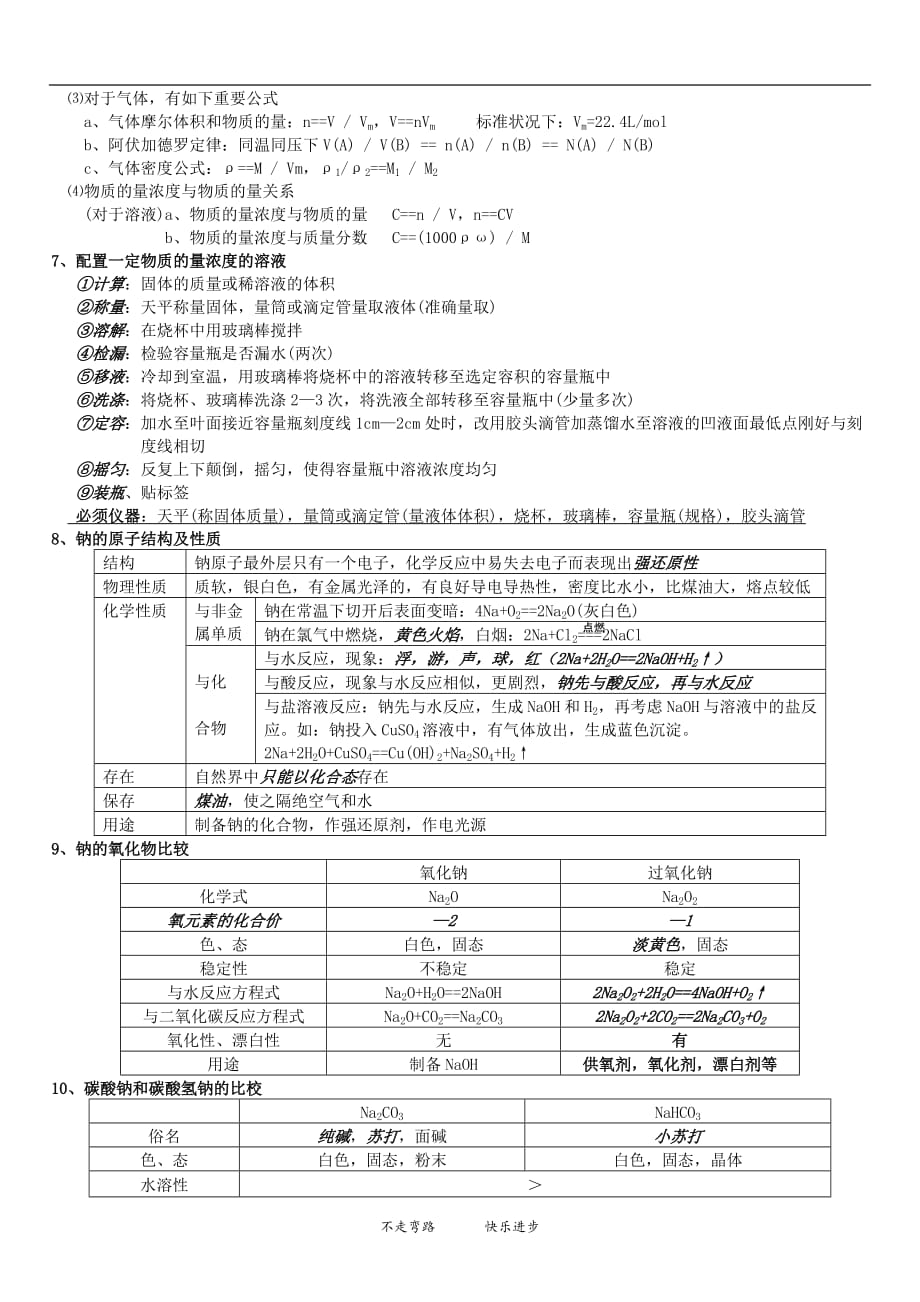 高一化学上学期期末复习资料_第2页