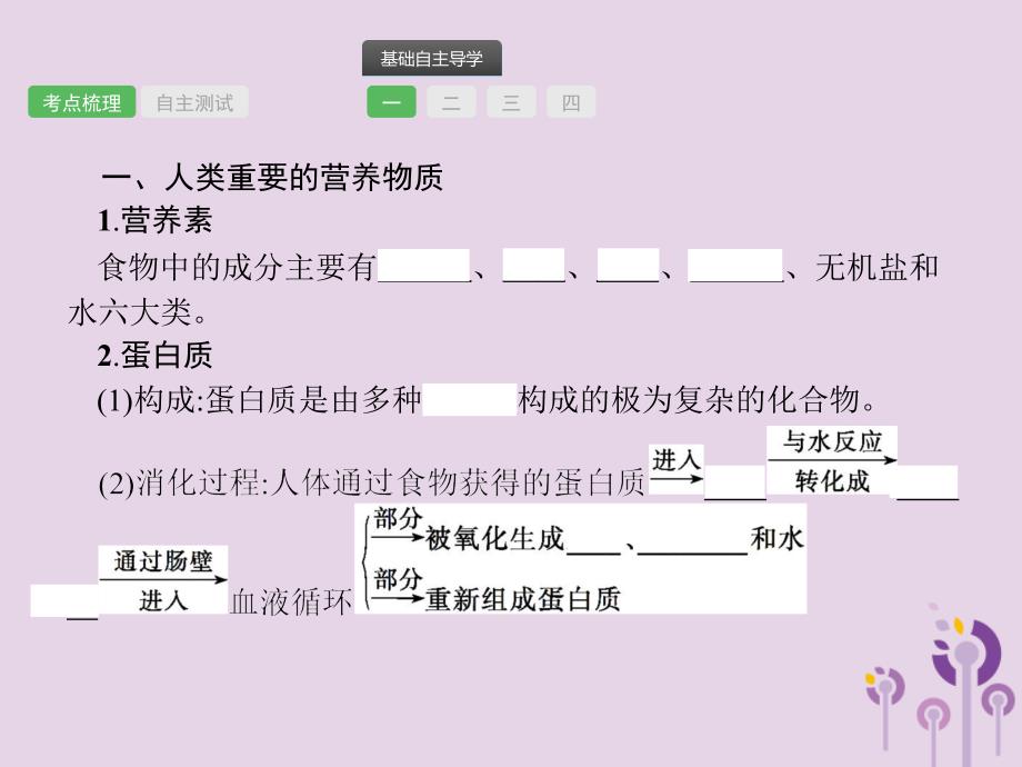 中考化学总复习优化设计 第一板块 基础知识过关 第十二单元 化学与生活课件_第2页