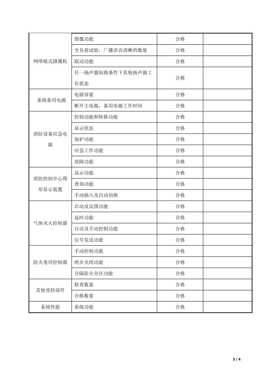 弱电系统施工调试检查记录_第3页