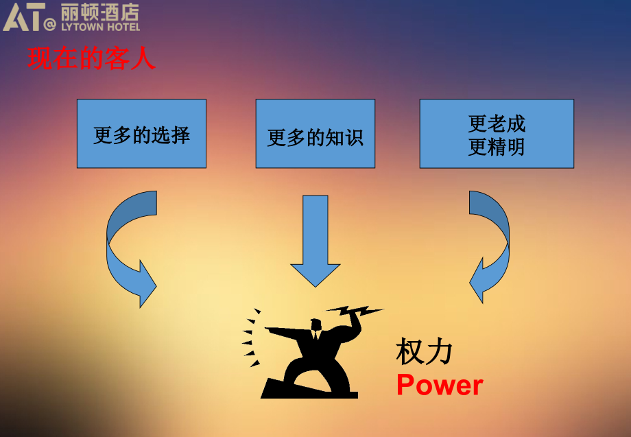 某酒店销售人的修炼培训课程_第4页