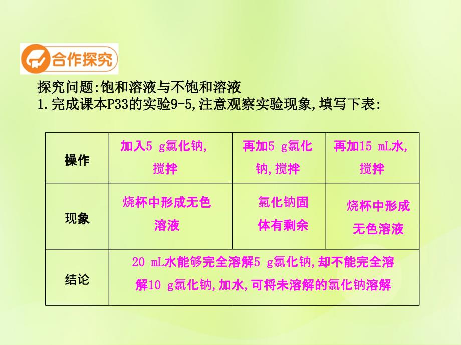 九年级化学下册 第九单元 溶液 课题2 溶解度（第1课时）高效课堂课件 （新版）新人教版_第4页