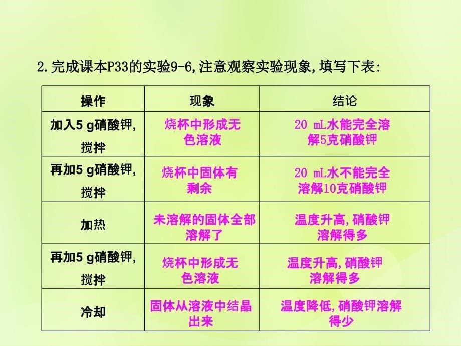 九年级化学下册 第九单元 溶液 课题2 溶解度（第1课时）高效课堂课件 （新版）新人教版_第5页