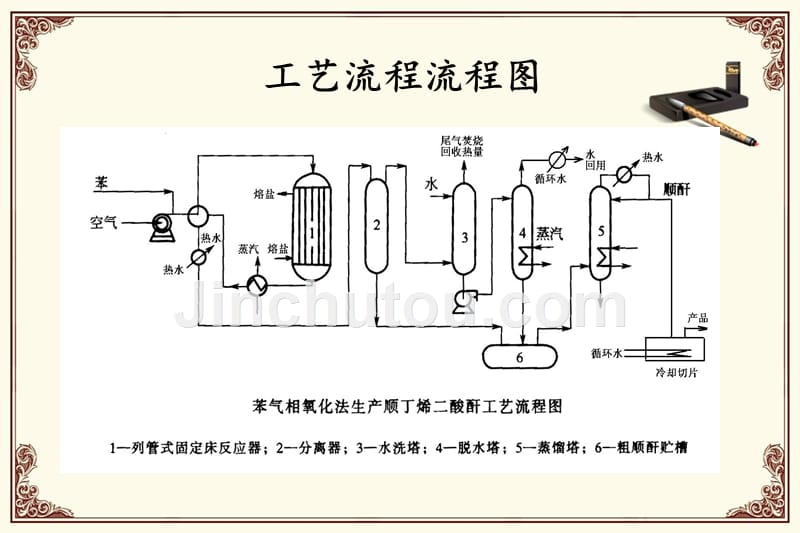 苯氧化生产顺丁烯二酸酐_第4页