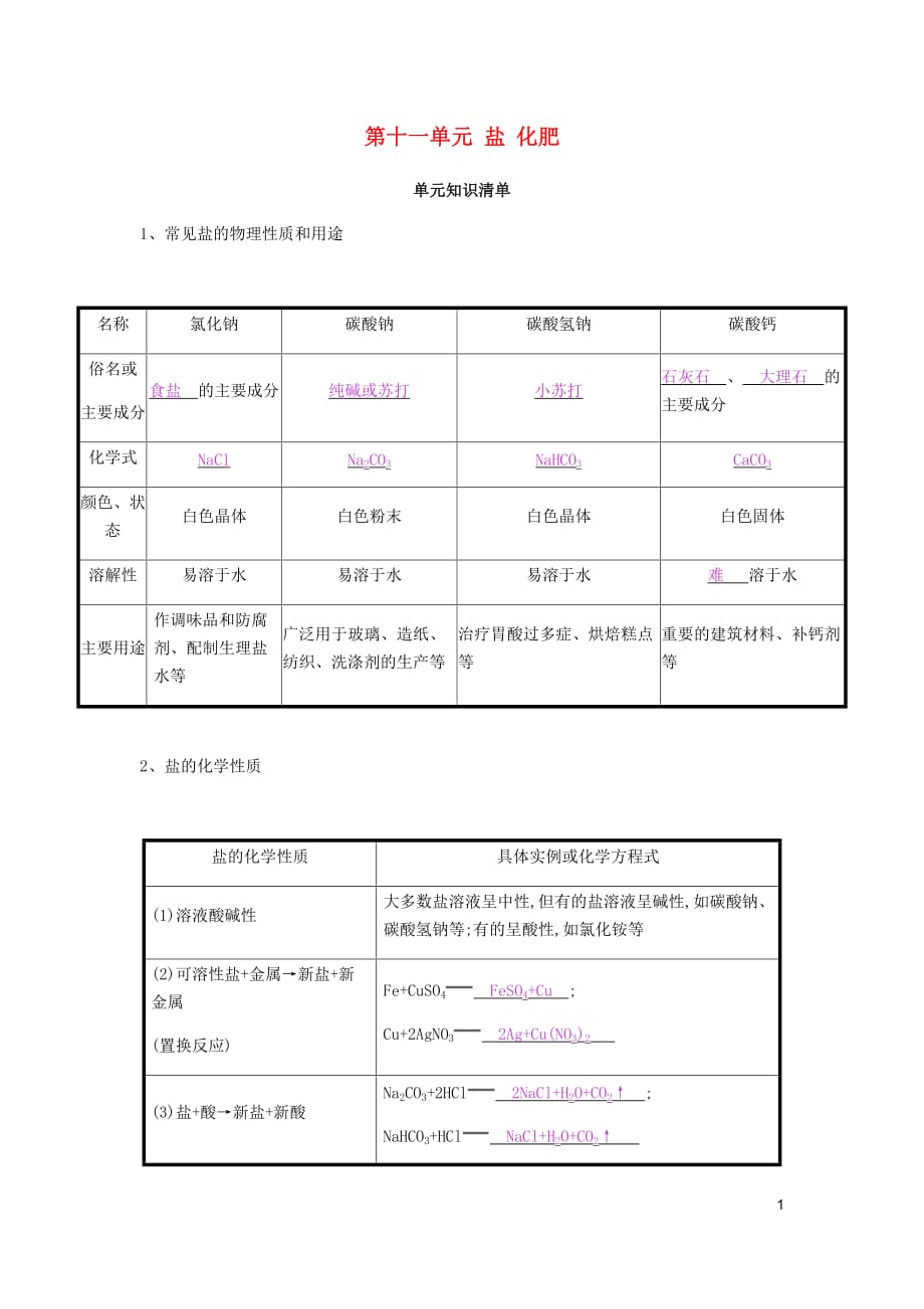 九年级化学下册 第十一单元 盐 化肥知识清单练习 （新版）新人教版_第1页