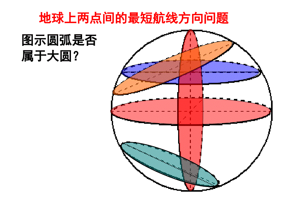 高中地理课件地球上两点间最短航线的方向_第2页