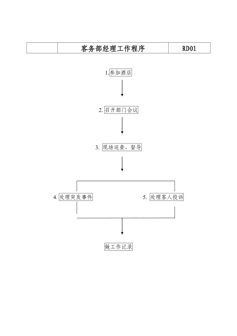 某酒店客务部（楼层）各岗位工作流程_第1页