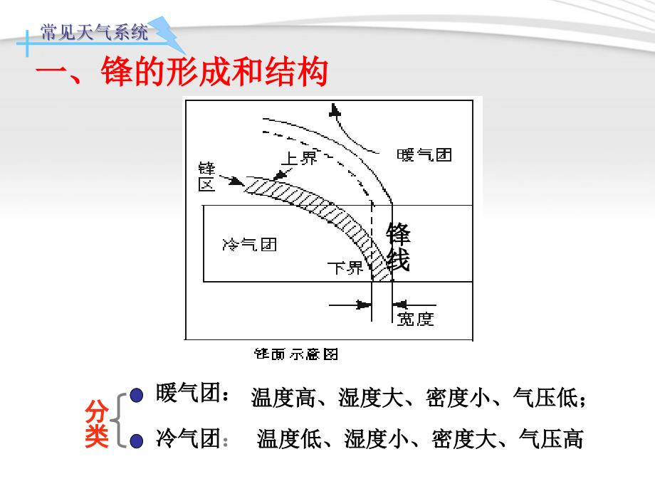 高中地理-第二章23《常见天气系统》课件-新人教版必修1_第3页