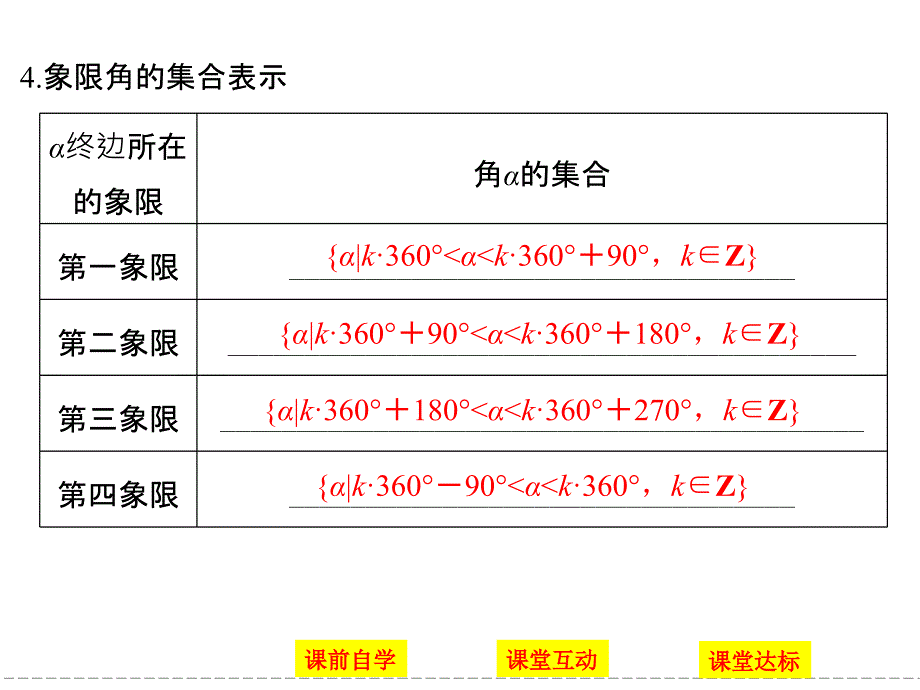 高中数学必修四(人教版)课件-第一章-三角函数-11-1_第4页