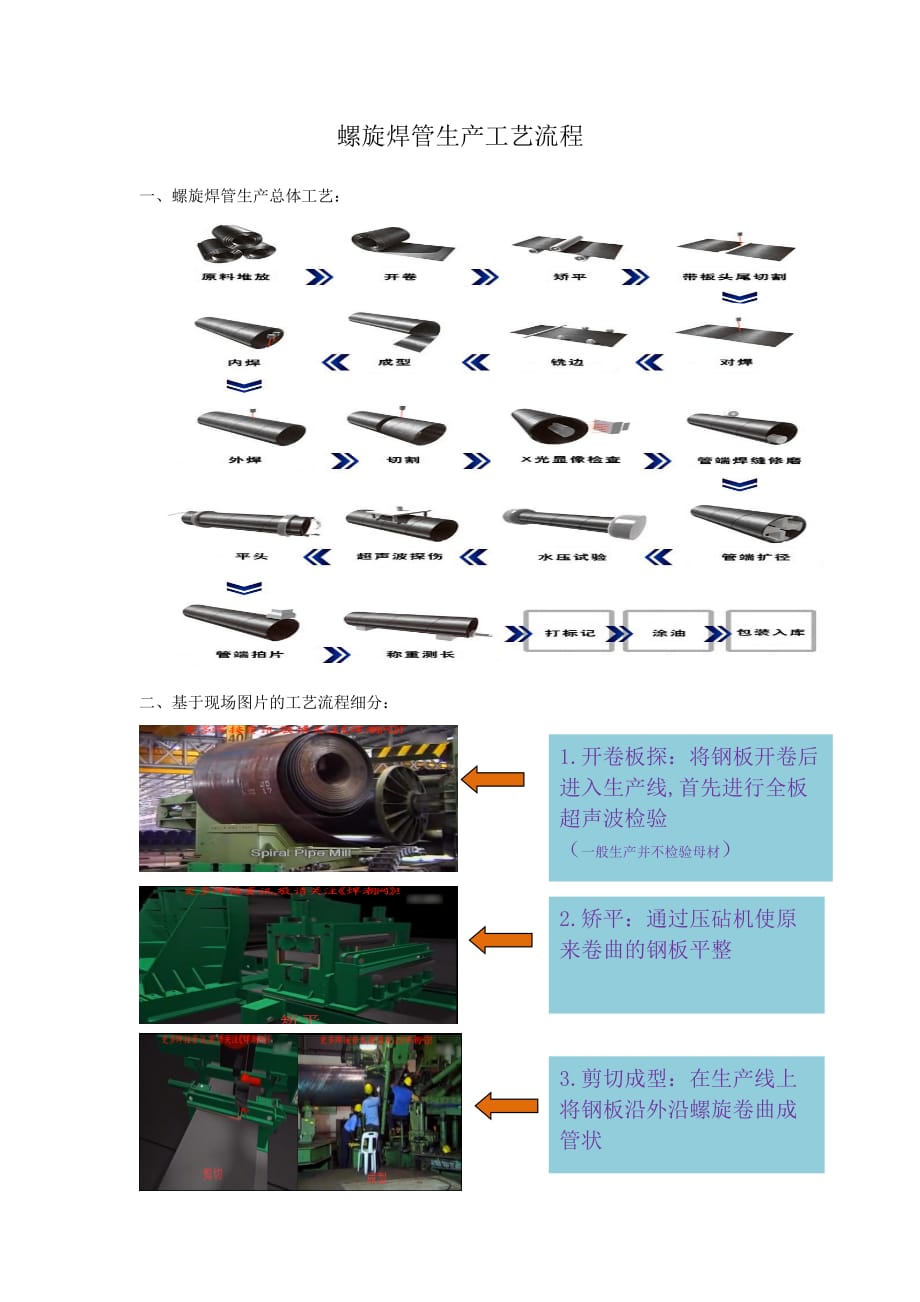 螺旋焊管生产工艺流程图_第1页