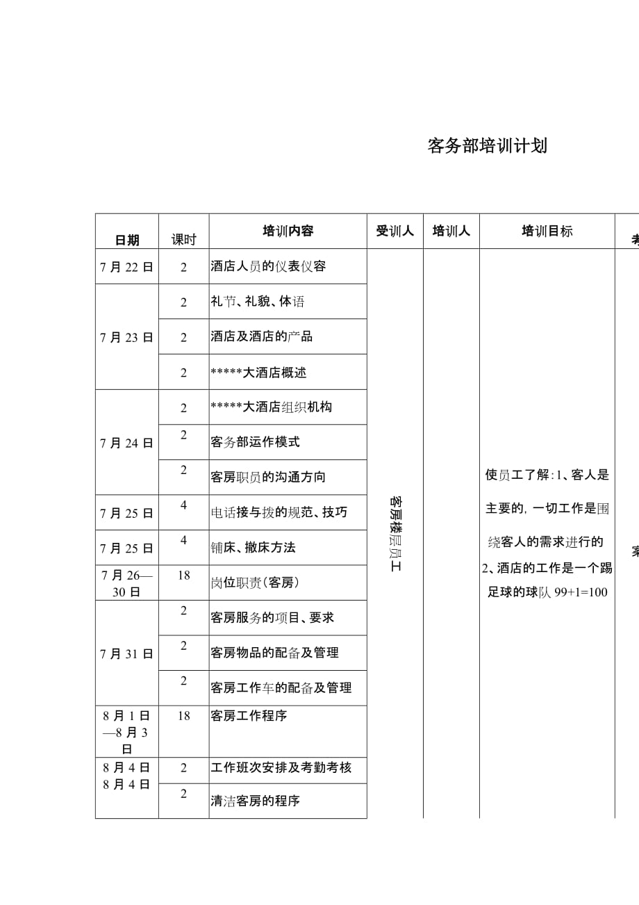 某酒店客务部培训计划_第1页