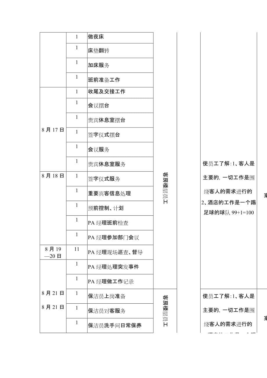 某酒店客务部培训计划_第5页