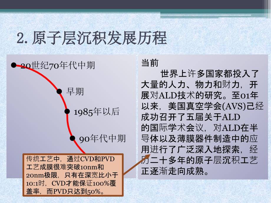 ALD+MOCVD介绍pptx_第4页