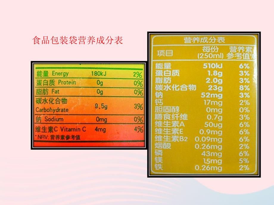 七年级生物下册 4.8.1人类的食物课件3 （新版）北师大版_第4页