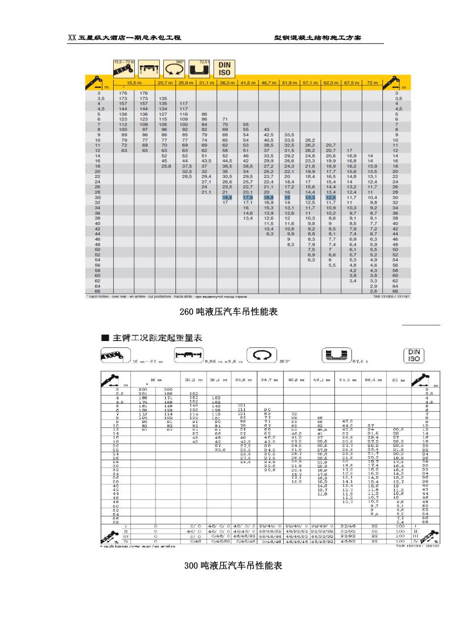 某五星级大酒店型钢混凝土结构施工方案培训资料_第4页