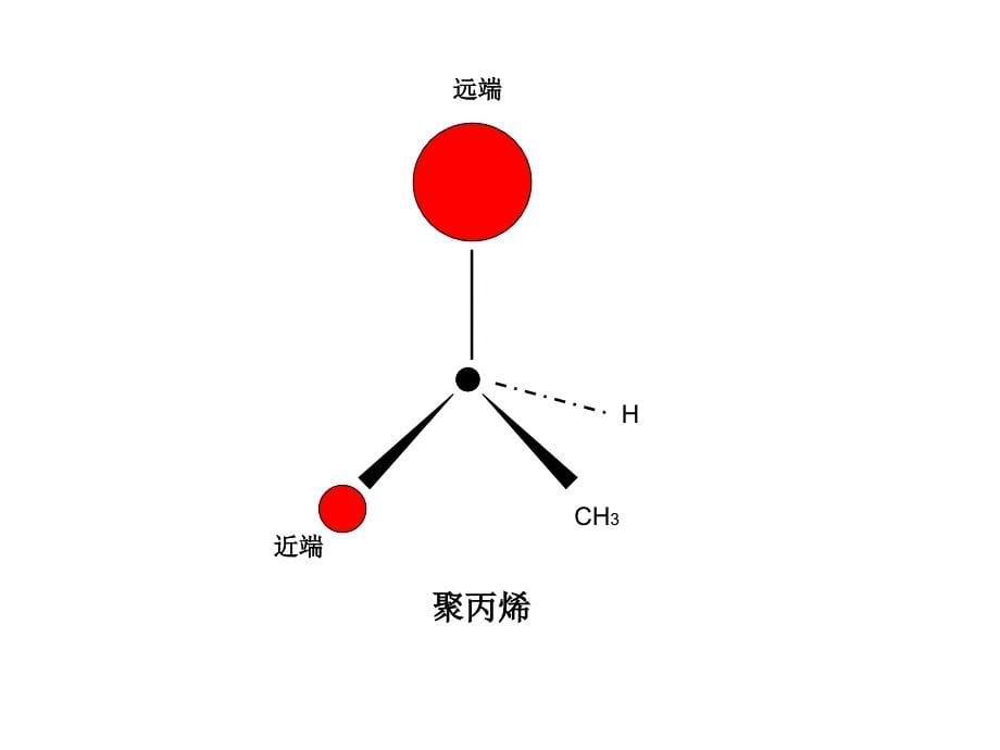 高分子物理---第二章-高分子长链结构_第5页