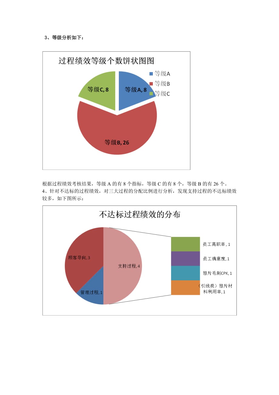 过程效率分析报告_第3页