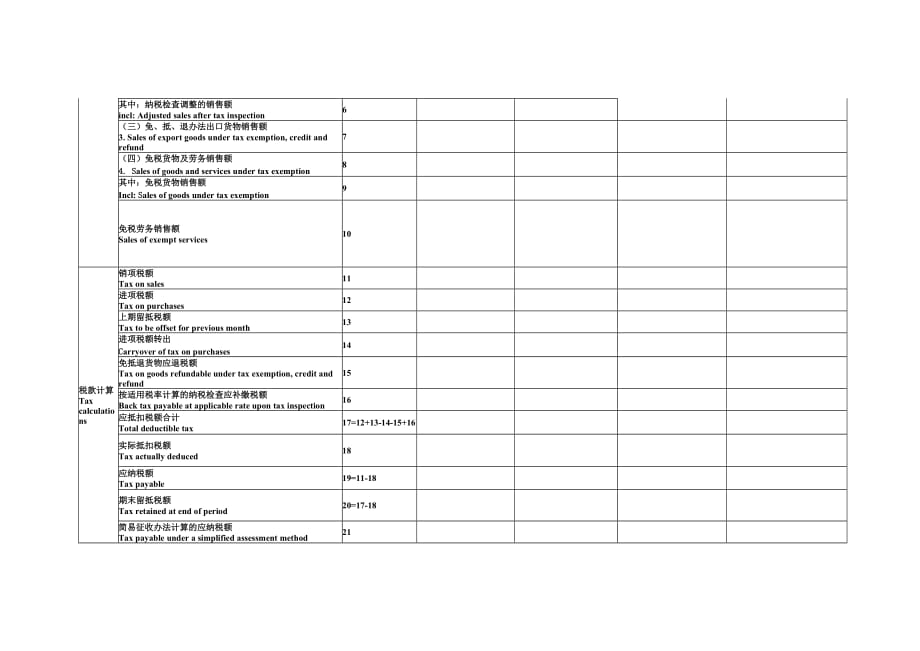 增值税纳税申报表(中英对照)精译版_第2页