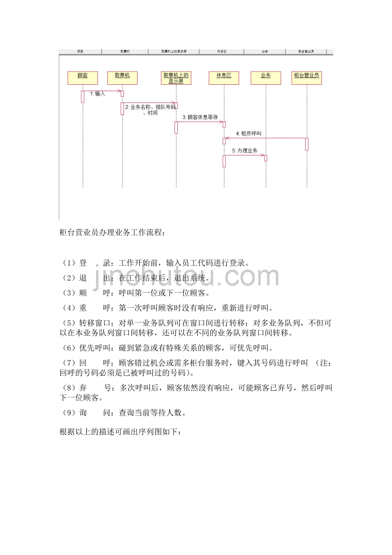 银行排队叫号系统需求分析 设计文档_第4页