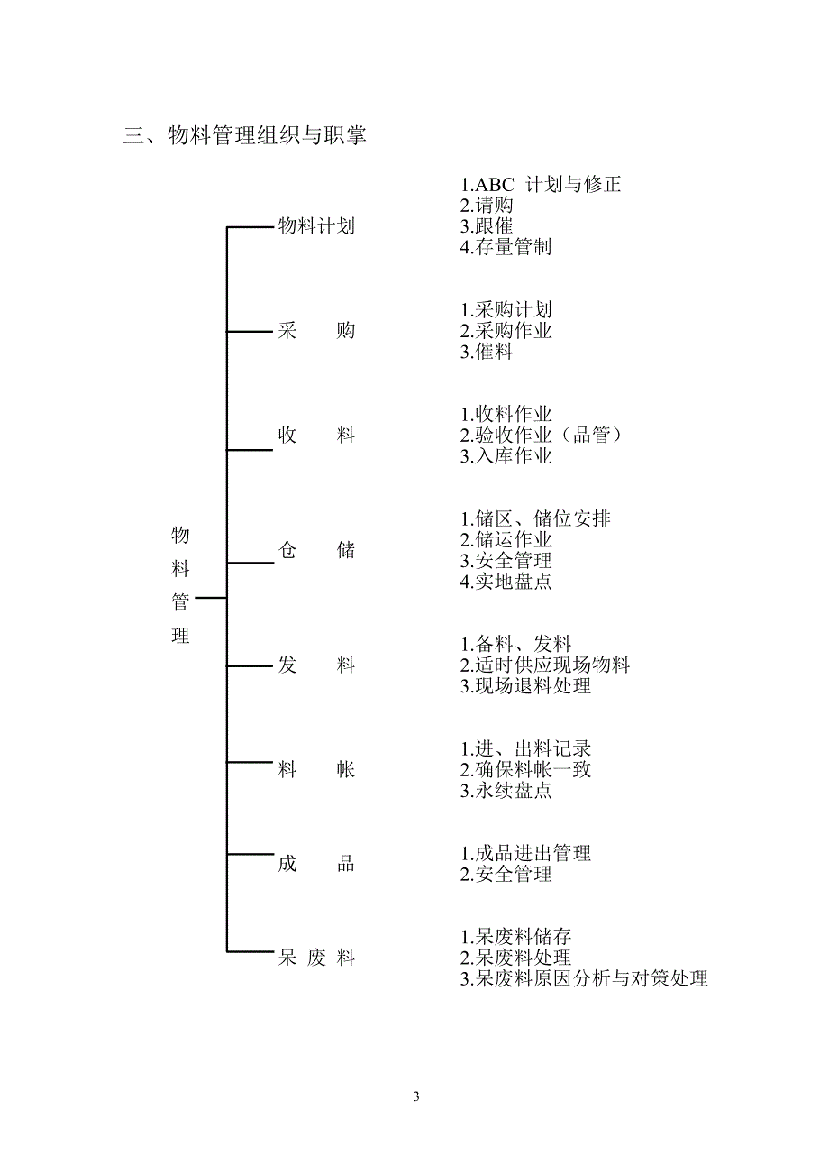 物料管理专题培训讲座_第3页