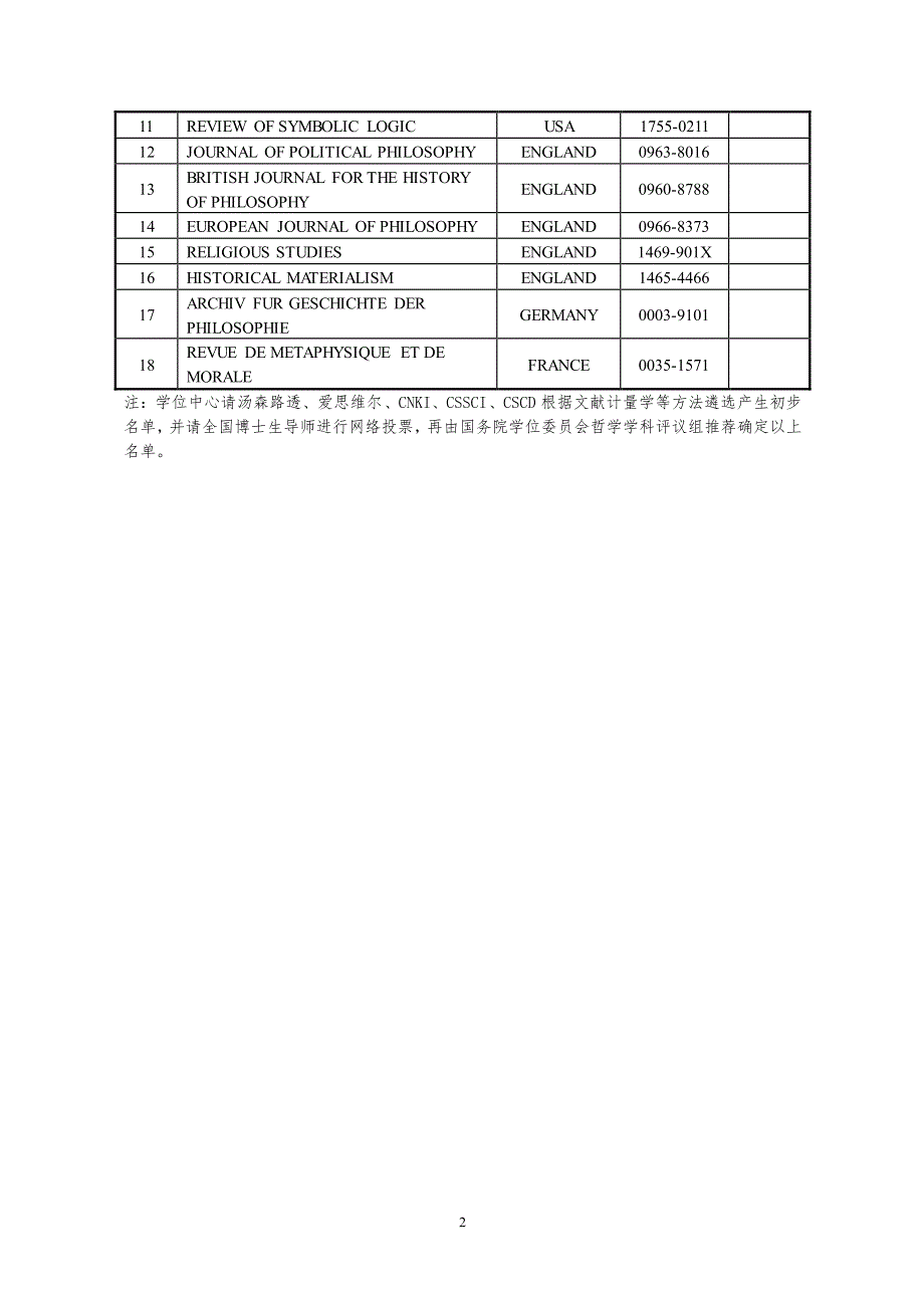 教育部第四轮评估a类期刊_第2页