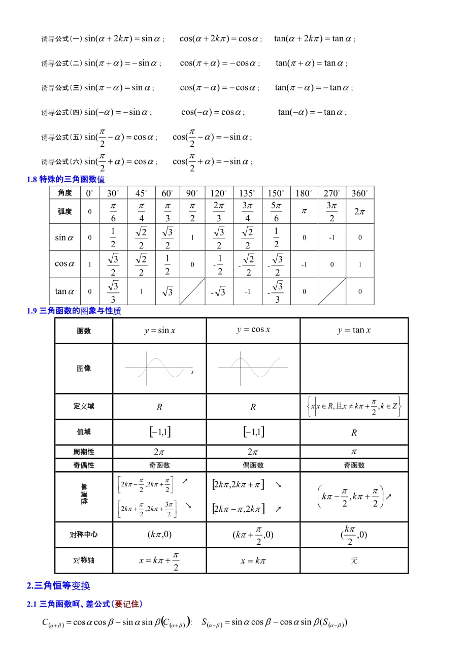 高中数学必修4、5公式总结_第2页