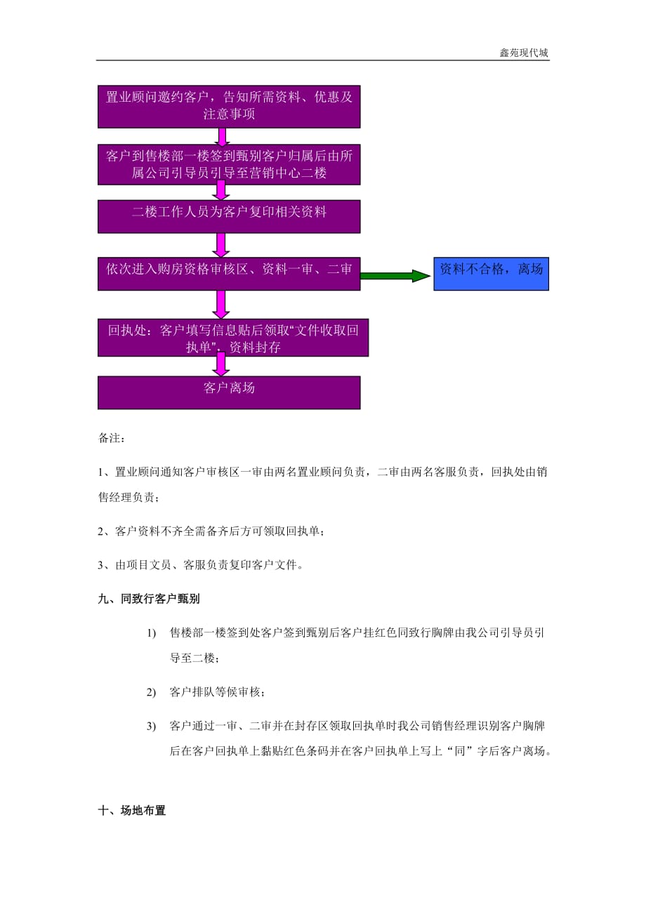 鑫苑现代城loft公寓认筹方案_第3页