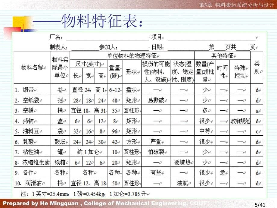 物料搬运系统分析与设计课件_第5页