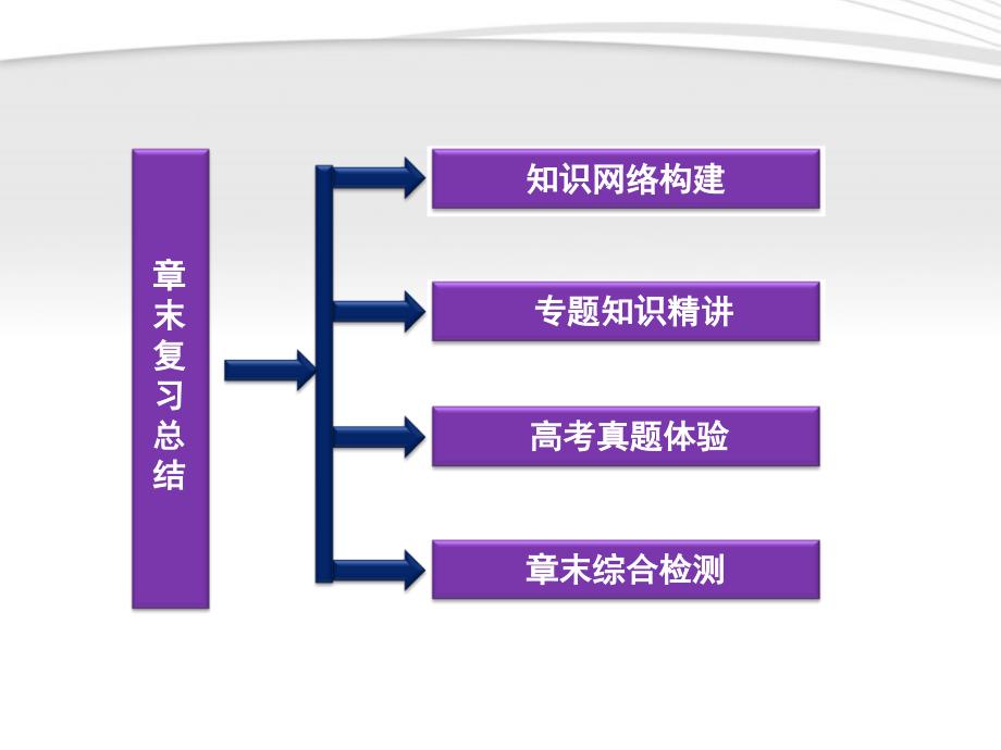 高中地理-第一章-环境与环境问题-章末复习总结精品课件-中图版选修6_第2页