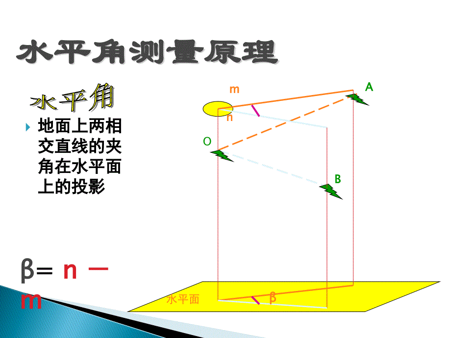 工程测量文件模板_第3页