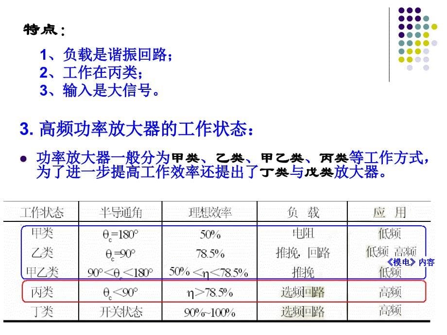 高频电子线路第三章高频功率放大器全解_第5页