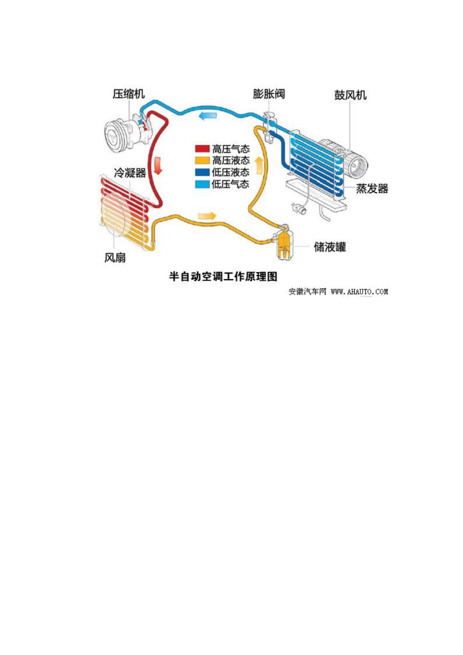 汽车空调工作原理图_第2页