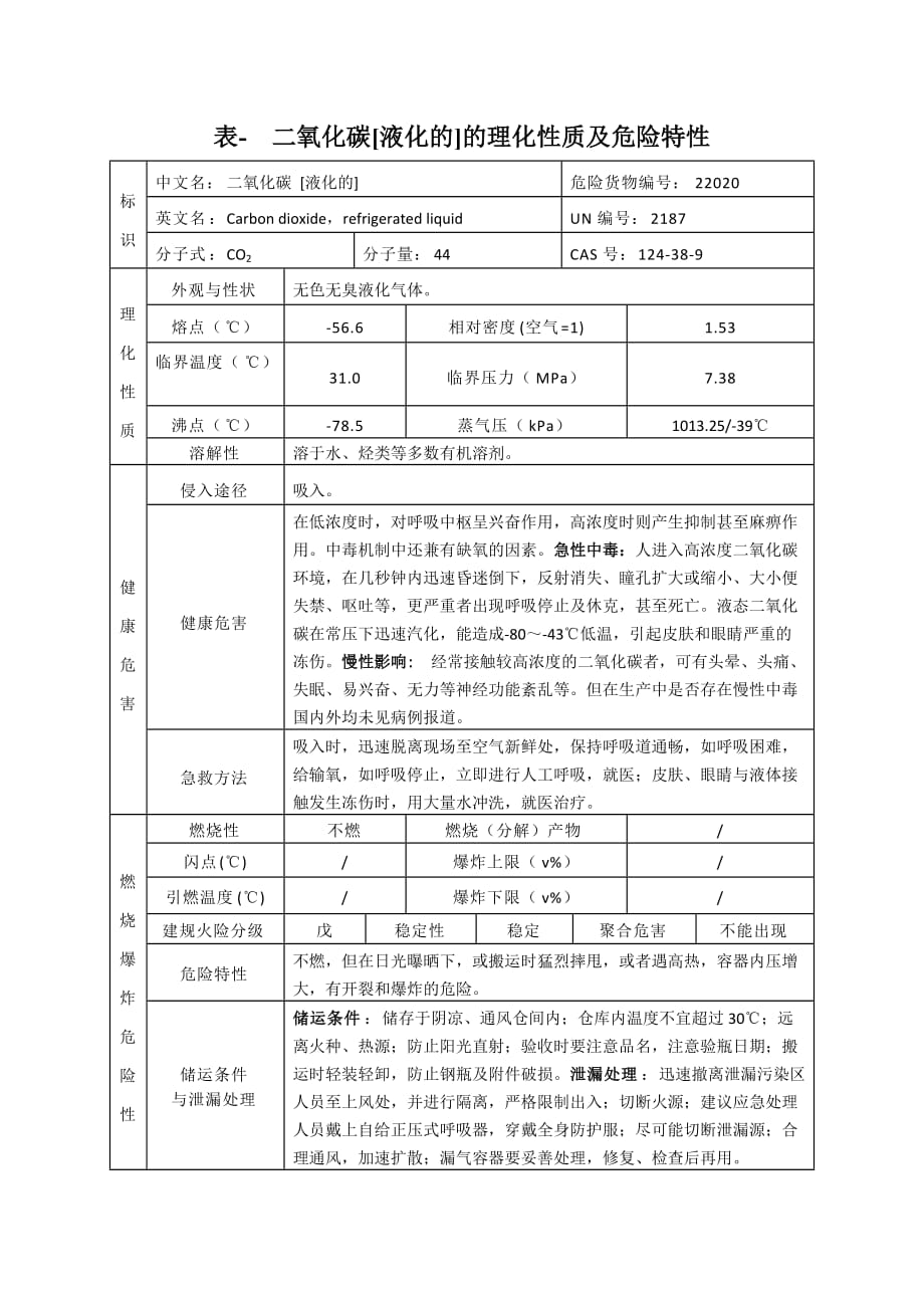 表- 二氧化碳[液化的]的理化性质及危险特性_第1页