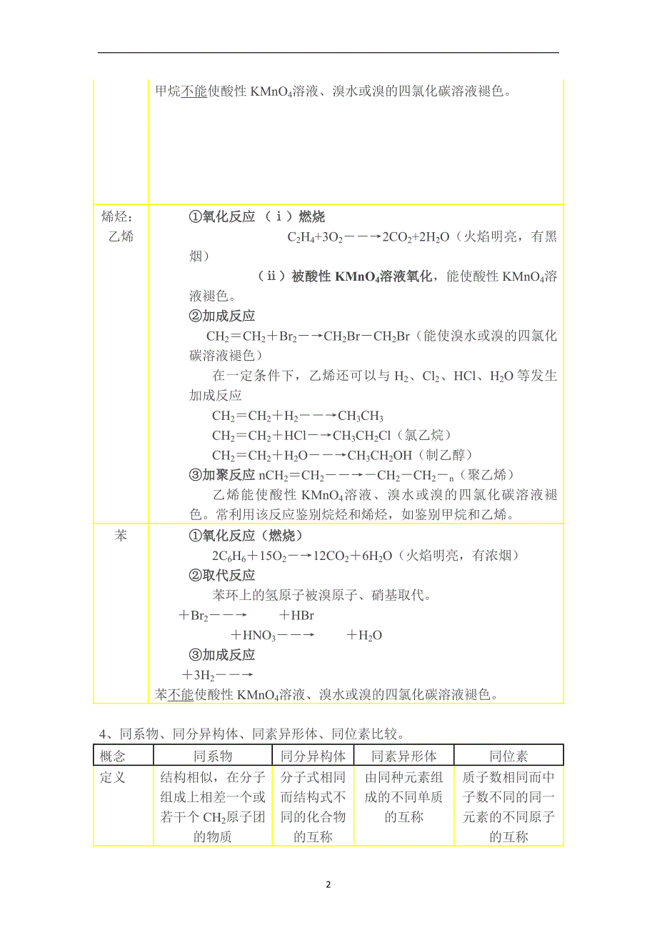 高中化学必修2有机化合物章节知识点整合,练习题及答案详解_第2页