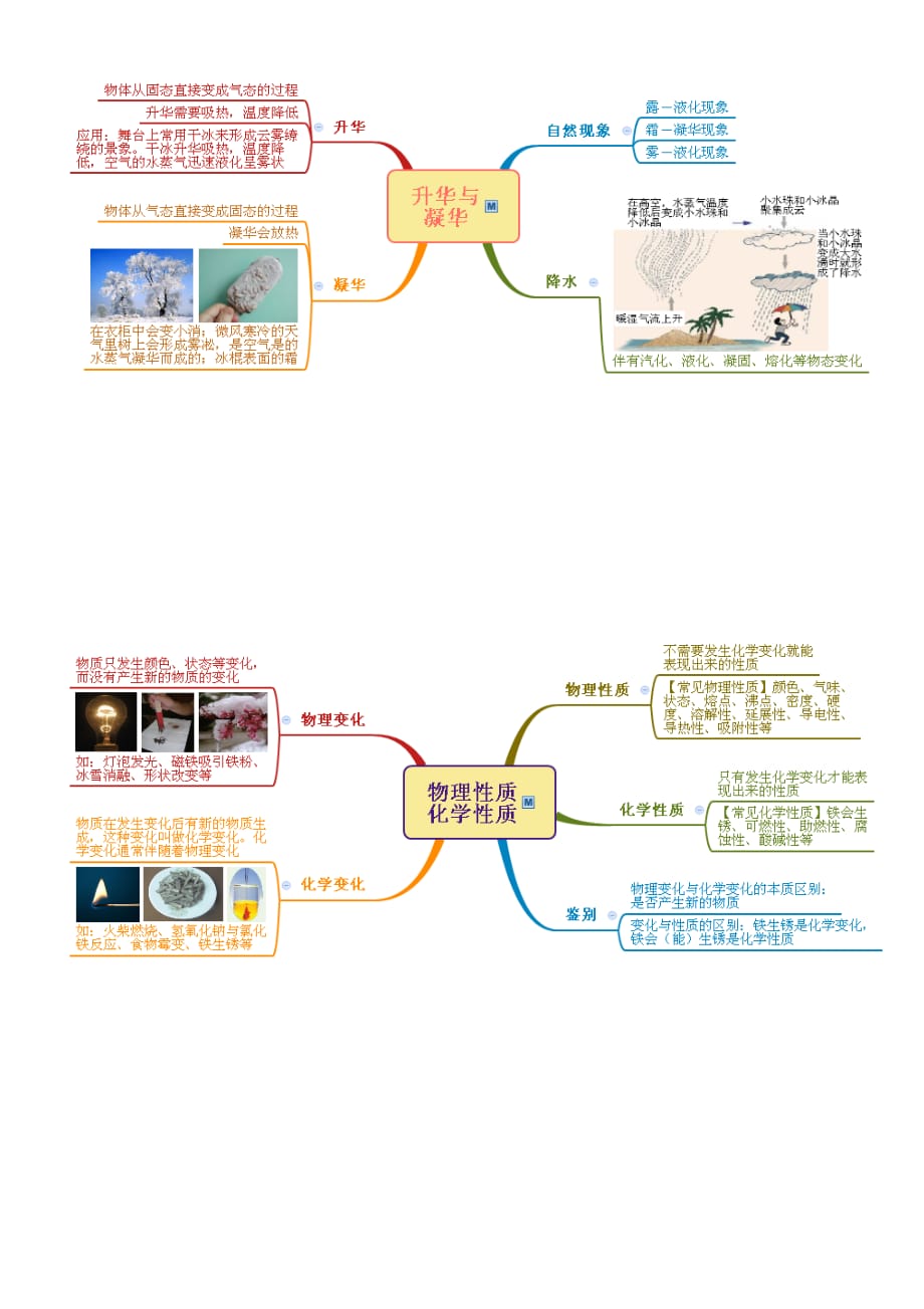 浙教版七年级科学上册：第4章-物质的特性思维导图_第4页