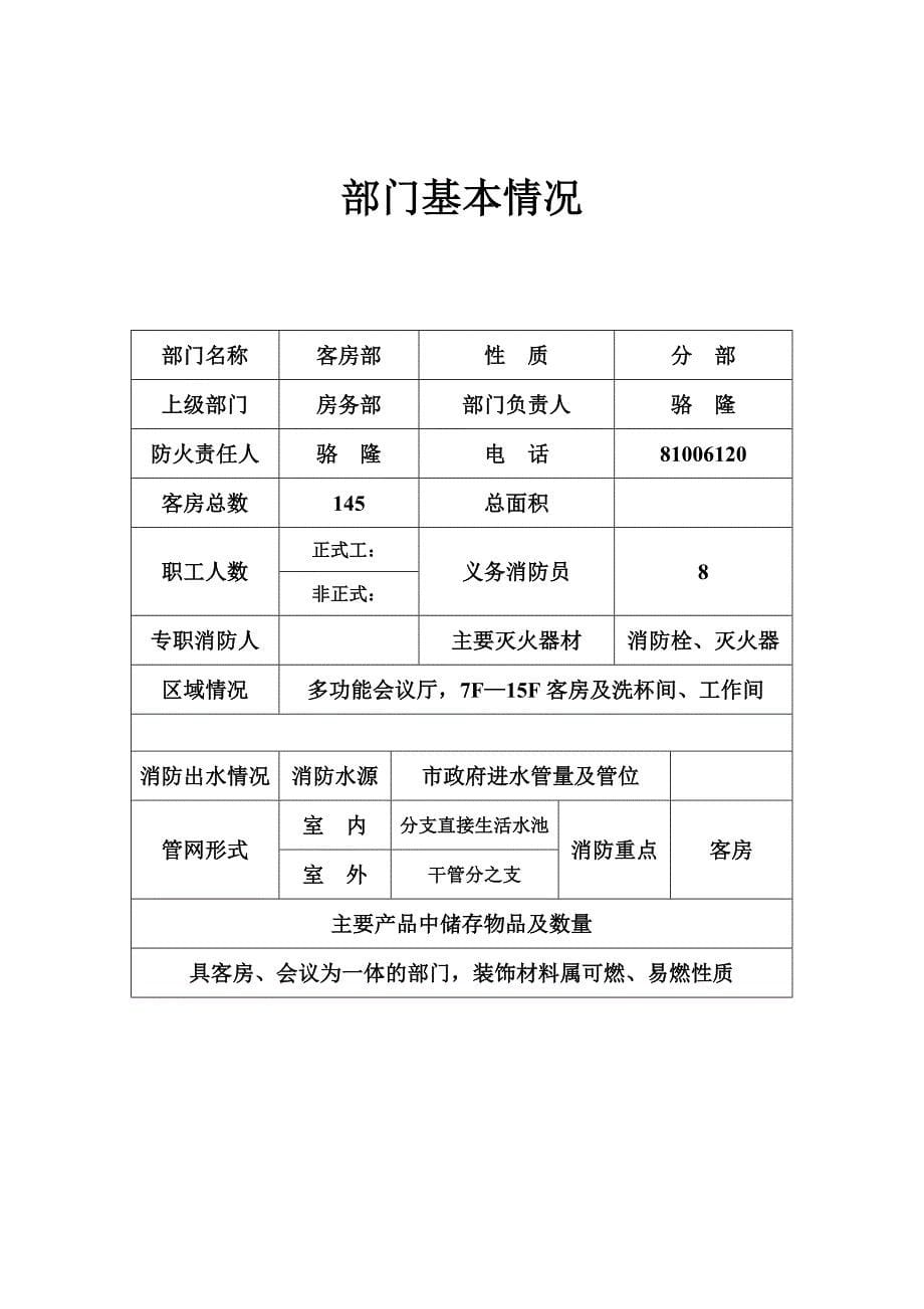 某酒店消防管理规划预案_第5页