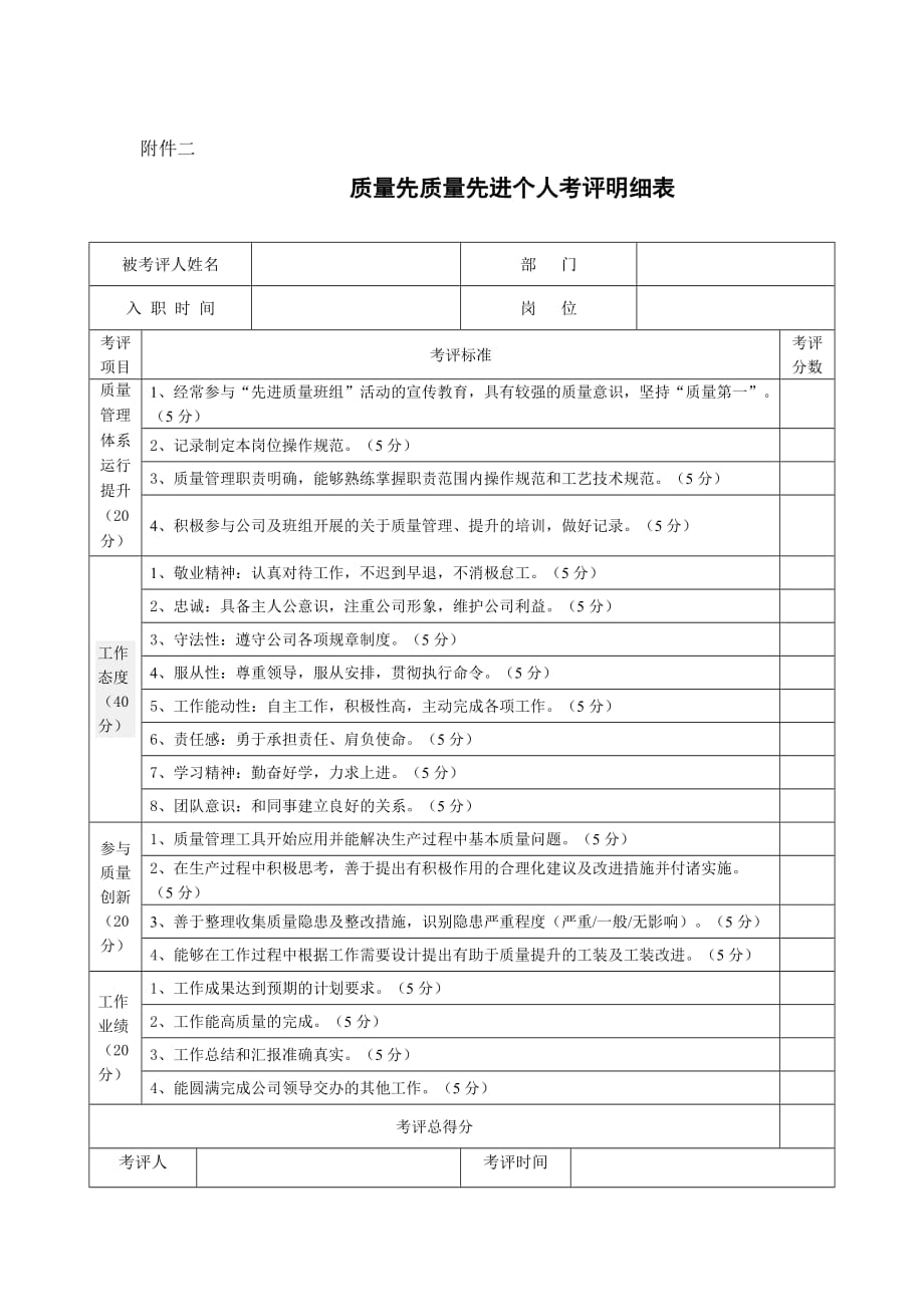 质量先进个人评选办法_第4页