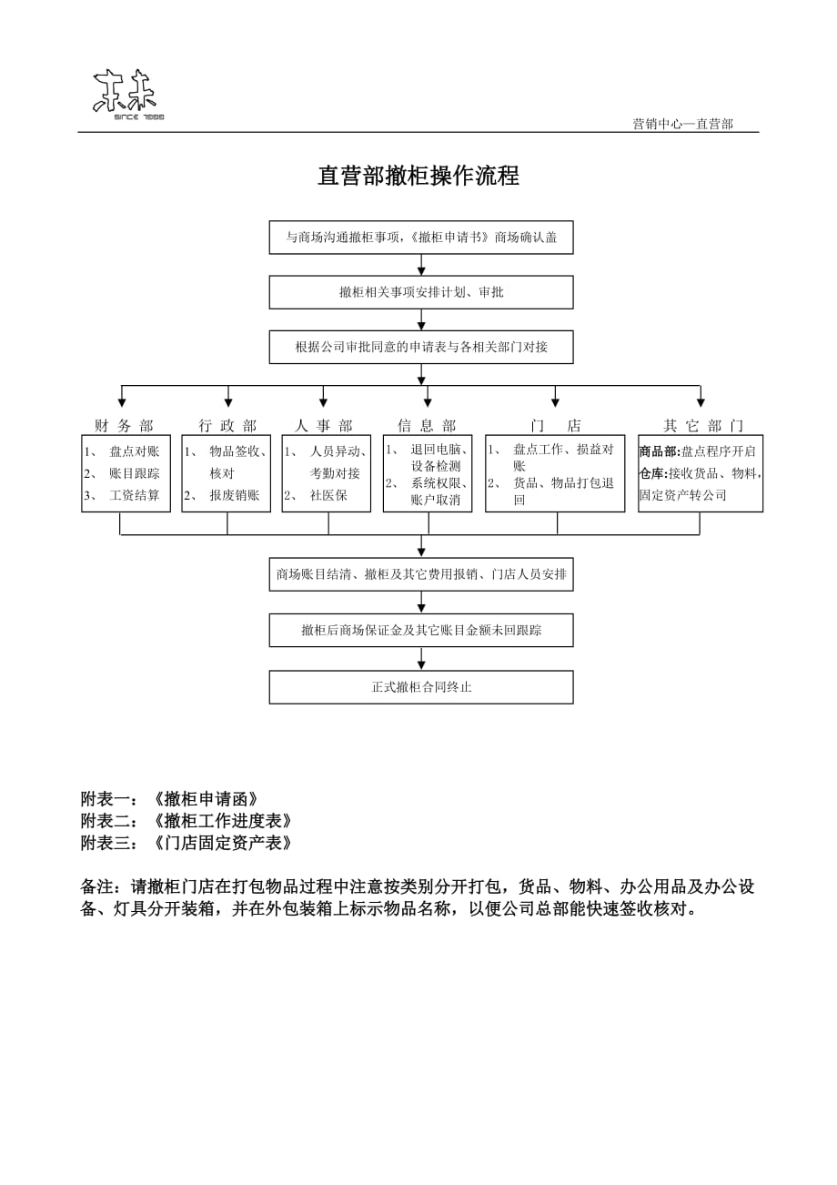 撤柜操作流程_第1页