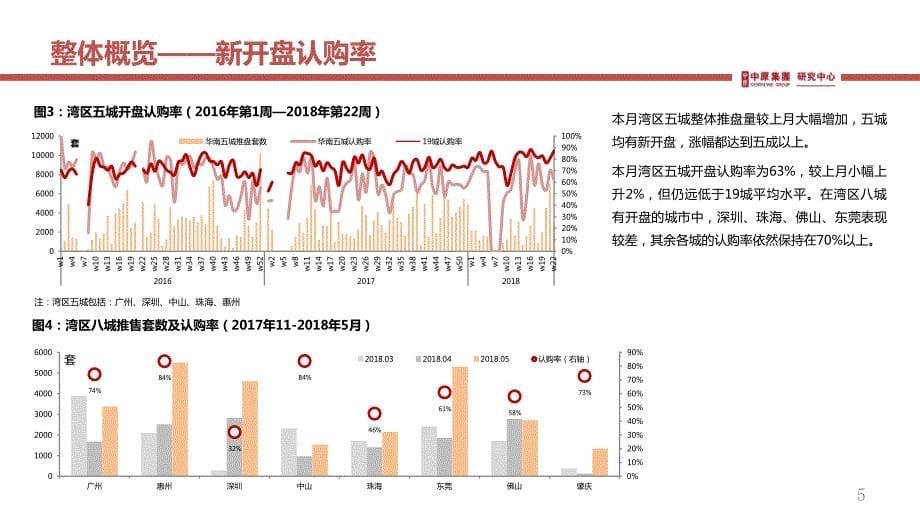 粤港澳大湾区房地产市场月报 【2018.05】_第5页