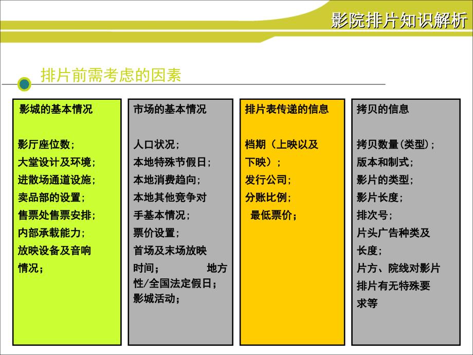 电影排片技巧_第3页