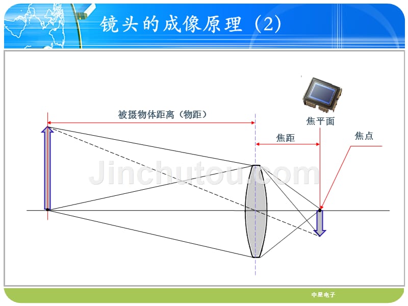 监控镜头知识培训-1_第4页