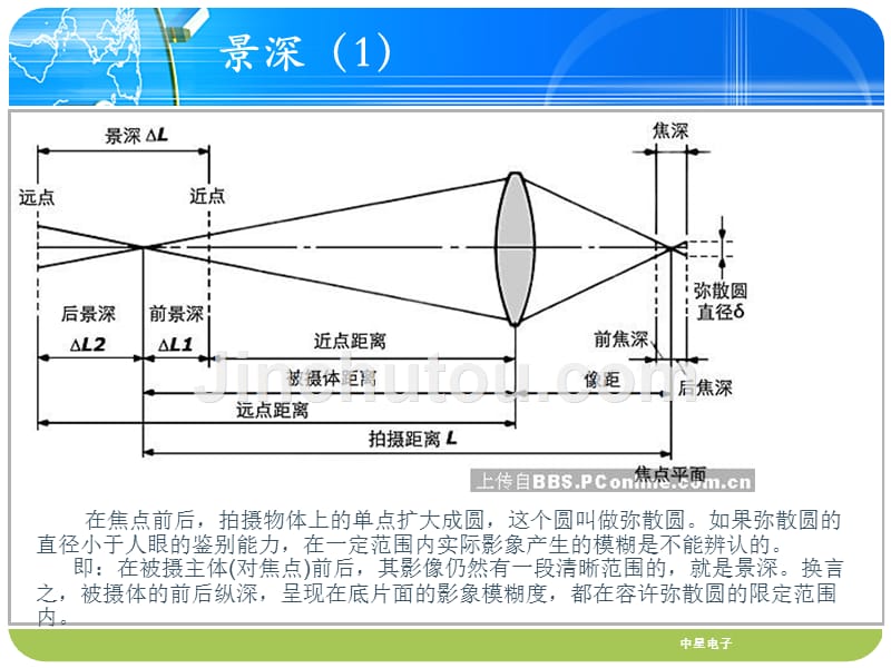 监控镜头知识培训-1_第5页