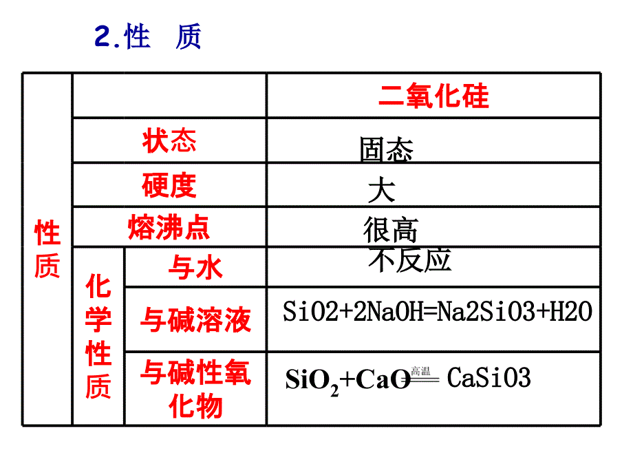 高一化学二氧化硅与信息材料_第3页