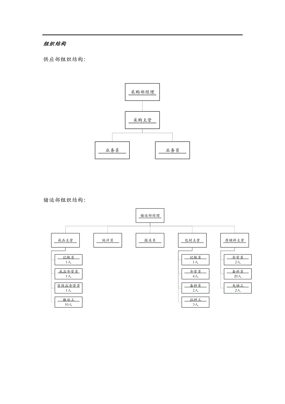 物料管理模块调研报告_第2页