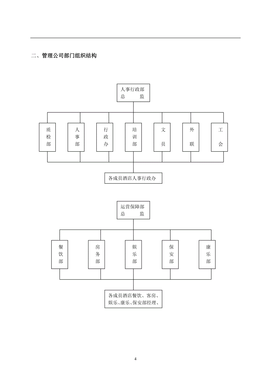 某酒店管理公司组建方案_第4页